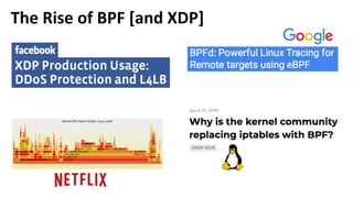 BPF/XDP Load Balancing
10x performance over IPVS
 