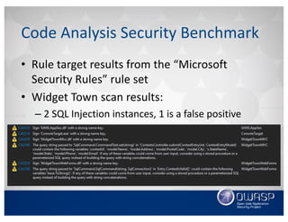Code	Analysis	Security	Benchmark
• Rule	target	results	from	the	“Microsoft	
Security	Rules”	rule	set
• Widget	Town	scan	results:
– 2	SQL	Injection	instances,	1	is	a	false	positive
 