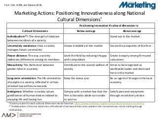 From: Cillo, Griffith, and Rubera (2018)
Positioning innovation if cultural dimension is:
Cultural Dimensions Below average Above average
Individualism**: The strength of relations
between members of a society.
Stand out in the market
Uncertainty avoidance: How a society
manages future uncertainty.
Create instability in the market Secure the prosperity of the firm
Power distance: The way a society
addresses differences among its members.
Level the field by reducing the gap
with competitors
Create inequity among firms and
consumers
Masculinity: The distinction between
gender roles in a society.
Contribute to the overall welfare of
society
Strive to be recognized as
worldwide leader and dominant
force in the market
Long-term orientation: The life orientation
of people in a society, reflected in virtues
oriented toward future rewards.
Keep the status quo Be an agent of change in the local
economy
Indulgence: Whether a society values
gratification of human desires related to
enjoying life and having fun.
Comply with a market law that the
firm is forced to abide to in order
to survive
Satisfy personal enjoyment
through an arbitrary choice
Marketing Actions: Positioning Innovativeness along National
Cultural Dimensions*
*Country scores for each cultural dimension can be found at: https://www.hofstede-insights.com/product/compare-countries/
**Individualism is the only dimension of Hofstede’s framework that never weakens the innovativeness–stock holding change
relationship.
 