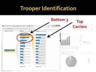 Bottom 3 
Top Carriers  