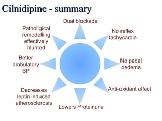 Cilnidipine - summaryCilnidipine - summary
Patholigical
remodelling
effectively
blunted
Dual blockade
No reflex
tachycardia
No pedal
oedema
Anti-oxidant effect
Lowers Proteinuria
Decreases
leptin induced
atherosclerosis
Better
ambulatory
BP
 