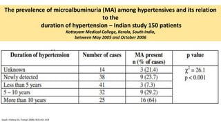 The prevalence of microalbuminuria (MA) among hypertensives and its relation
to the
duration of hypertension – Indian study 150 patients
Kottayam Medical College, Kerala, South India,
between May 2005 and October 2006
Saudi J Kidney Dis Transpl 2008;19(3):411-419
 