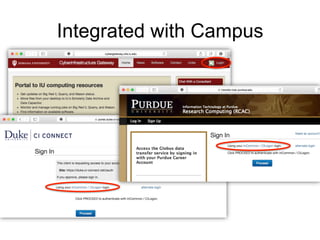 Integrated with Campus
 