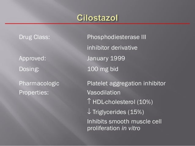 Pletal Medication