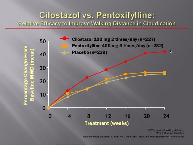 cilostazol 200mg cilostazol 200mg