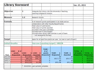 Successful organizations:
