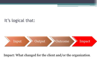 Informal survey…demonstrate the library’s value to its users, students/faculty, university, community, or clients?What measures?  How do you identify the measures? Have you changed them in the past 2-5 years? 