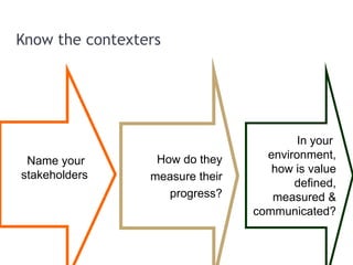Usually measured through surveysBalanced ScorecardCustomer PerspectiveHow do we look to our clients?Goals      MeasuresInnovation PerspectiveHow can we improve & create value?Goals      MeasuresInternal PerspectiveWhat must we excel at?Goals      MeasuresFinancial PerspectiveHow do we look to our funders or stakeholders?Goals      MeasuresKaplan & Norton