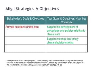 Benefits of Scorecard“…a clear understanding of what drives value within your area and what doesn’t………….……..greater insight into senior management’s strategic plans…….and a better knowledge not only of the strategic role you play within the organization but how you can enhance that role and sit at the decision-making table”Joseph DeFeo, Measuring What Matters.Industrial Management, v.42,n.3, May 2000
