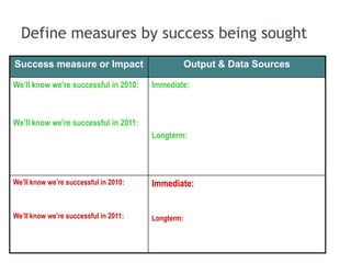User PerspectiveHow well is the library meeting the needs of our users? Internal Process PerspectiveHow do the library's internal processes function to efficiently deliver library collections and services? Finance PerspectiveHow well are the library's finances managed to achieve our mission? Learning/Growth PerspectiveHow well is the library positioned to ensure that goals are met in the future? 