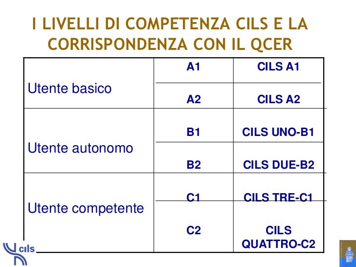 CILS - 2. Livelli e prove
