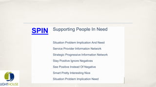 SPIN Supporting People In Need
Situation Problem Implication And Need
Service Provider Information Network
Strategic Progressive Information Network
Stay Positive Ignore Negatives
See Positive Instead Of Negative
Smart Pretty Interesting Nice
Situation Problem Implication Need
 