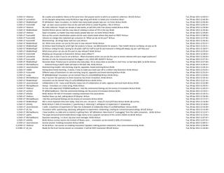 3.216E+17   HieAnon          Be a public and academic library at the same time. Get popular works to add to an academic collection. #CILDC #cilsun                          Tue, 09 Apr 2013 12:40:53 +0000
 3.216E+17   justnathan       As the day goes along keep using the #cilsun tags along with #cildc to tweet your innovative ideas!                                            Tue, 09 Apr 2013 12:40:38 +0000
 3.216E+17   MiaBreitkopf     RT @HieAnon: Open circulation, no matter how many books people take out--no limits! #cilsun #cildc                                             Tue, 09 Apr 2013 12:40:28 +0000
 3.216E+17   KusturieM        Sigil - an open source product that can be used with ePub to create lib guides, I like it! #cilsun                                             Tue, 09 Apr 2013 12:40:16 +0000
 3.216E+17   HieAnon          No solid collection. People can donate or take books, at-will (the Little Free Library model) #cilsun #cildc                                   Tue, 09 Apr 2013 12:39:58 +0000
 3.216E+17   MiaBreitkopf     Another #cilsun person had the crazy idea of creating a culture of YES in the org. #cildc                                                      Tue, 09 Apr 2013 12:39:38 +0000
 3.216E+17   HieAnon          Open circulation, no matter how many books people take out--no limits! #cilsun #cildc                                                          Tue, 09 Apr 2013 12:39:09 +0000
 3.216E+17   KusturieM        Give up the current classification system and let users shelve books where they want to! RAD!!! #cilsun                                        Tue, 09 Apr 2013 12:38:50 +0000
 3.216E+17   KusturieM        Libraries to change their statement gir customers to "What can we do for you?" #cilsun                                                         Tue, 09 Apr 2013 12:37:56 +0000
 3.216E+17   KusturieM        Brainstorming - do things faster with less cost! #cilsun                                                                                       Tue, 09 Apr 2013 12:36:26 +0000
 3.216E+17   MiaBreitkopf     Q1: What innov action can you do this year to stay relevant? #cildc #cilsun                                                                    Tue, 09 Apr 2013 12:35:57 +0000
 3.216E+17   MiaBreitkopf     Q1 #cilsun Seed funding for small high-risk projects in house. Use @kickstarter for projects. Take mobile devices out &amp; do pop up lib.     Tue, 09 Apr 2013 12:33:21 +0000
 3.216E+17   MiaBreitkopf     Q1 #cilsun coding for kids, training for all public staff incl staff at pub lib and everyone in bldng will always say yes I will help you!     Tue, 09 Apr 2013 12:30:47 +0000
 3.216E+17   MiaBreitkopf     What innov action can you do this year to stay relevant? #cildc #cilsun                                                                        Tue, 09 Apr 2013 12:29:24 +0000
 3.216E+17   KusturieM        Breaking up into groups to brainstorm! #cilsun need coffee!!!!                                                                                 Tue, 09 Apr 2013 12:28:52 +0000
 3.216E+17   justnathan       OK folks, join in even if you're not at #cilsun ; What innovative action can you do this year to remain relevant with your target audiences?   Tue, 09 Apr 2013 12:28:20 +0000
 3.216E+17   KusturieM        Number of rules for brainstorming but the biggest is ALL IDEAS ARE GOOD!!!! #cilsun                                                            Tue, 09 Apr 2013 12:27:35 +0000
 3.216E+17   MiaBreitkopf     Generate Ideas: Pretend you're someone else (role play), list as many ideas as possible in short time, no bad idea) @jill_he #cildc #cilsun    Tue, 09 Apr 2013 12:27:28 +0000
 3.216E+17   MichaelBuono     -. - brainstorming as Darth Vader will lead to the dark side. #cildc #cilsun                                                                   Tue, 09 Apr 2013 12:26:22 +0000
 3.216E+17   JasonLibrarian   Brainstorming models: role storming, long list, opposites, brand-storming #cilsun #cildc                                                       Tue, 09 Apr 2013 12:26:14 +0000
 3.216E+17   intjME           Having done brand-storming...it works, if only to make your brain spin off in a million new directions! #cildc #cilsun                         Tue, 09 Apr 2013 12:25:43 +0000
 3.216E+17   KusturieM        Different ways of brainstorm viz role storming, long list, opposites and brand-storming #cilsun #cildc                                         Tue, 09 Apr 2013 12:25:33 +0000
 3.216E+17   oodja            RT @MiaBreitkopf: Innovation can be trained! http://t.co/SJcMG8Oiq9 #cilsun #cildc #cilsu                                                      Tue, 09 Apr 2013 12:24:46 +0000
 3.216E+17   MichaelBuono     Key 2 success: the openness to share resources has driven innovation. #cildc #cilsun                                                           Tue, 09 Apr 2013 12:24:16 +0000
 3.216E+17   MiaBreitkopf     Innovation can be trained! http://t.co/SJcMG8Oiq9 #cilsun #cildc #cilsu                                                                        Tue, 09 Apr 2013 12:22:14 +0000
 3.216E+17   JasonLibrarian   Collaboration in KS - many small libraries means lots of collaboration at state, regional, and local levels #cilsun #cildc                     Tue, 09 Apr 2013 12:22:08 +0000
 3.216E+17   MichaelBuono     Kansas - innovation on a shoe string. #cildc #cilsun                                                                                           Tue, 09 Apr 2013 12:20:55 +0000
 3.216E+17   HieAnon          So true--kills objectivity! RT@MichaelBuono: I feel like sentimental feelings are the enemy of innovation #cilsun #cildc                       Tue, 09 Apr 2013 12:20:23 +0000
 3.216E+17   techfun          RT @MichaelBuono: I feel like sentimental feelings are the enemy of innovation #cilsun #cildc                                                  Tue, 09 Apr 2013 12:19:31 +0000
 3.216E+17   elliottly        #cildc #cilsun 5th skill of innovators creating connections into associations                                                                  Tue, 09 Apr 2013 12:19:15 +0000
 3.216E+17   HieAnon          Heather Braun up next, talking about KS libraries. #cilsun                                                                                     Tue, 09 Apr 2013 12:18:38 +0000
 3.216E+17   MichaelBuono     I feel like sentimental feelings are the enemy of innovation #cilsun #cildc                                                                    Tue, 09 Apr 2013 12:17:27 +0000
 3.216E+17   MiaBreitkopf     ROI is more important than ever today. How one univ. Lib sees it: https://t.co/vcUFZTukac #cilsun #cildc (@ sunrise...                         Tue, 09 Apr 2013 12:16:58 +0000
 3.216E+17   elliottly        #cildc #cilsun 5 skills of innovators 1- questioning 2- observing 3- willingness to experiment 4- networking                                   Tue, 09 Apr 2013 12:16:40 +0000
 3.216E+17   JasonLibrarian   5 skills: 1) Question 2) Experiment 3) Take risks 4) Network 5) Collaborate (http://t.co/ZMEHptfVpo) #cilsun #cildc                            Tue, 09 Apr 2013 12:16:28 +0000
 3.216E+17   jill_hw          Innovation skills: questioning, observing, willingness to experiment, networking, creating be connections(associating). #CILDC #cilsun         Tue, 09 Apr 2013 12:14:58 +0000
 3.216E+17   MichaelBuono     I have landline, no cable and no interest in getting them. MT @HieAnon: New trend of "unplugging" from the cable companies... #cildc #cilsun   Tue, 09 Apr 2013 12:12:47 +0000
 3.216E+17   jopitts          The pope announcement/mobile device image seems to be a popular caricature of the current mobile era #cildc #cilsun                            Tue, 09 Apr 2013 12:12:03 +0000
 3.216E+17   MichaelBuono     Question everything. I in short, tap your inner teenager. #cildc #cilsun                                                                       Tue, 09 Apr 2013 12:07:47 +0000
 3.216E+17   elliottly        #cildc #cilsun sunrise session diy mindset of library users ... innovation can be trained 5 skilks of innovators                               Tue, 09 Apr 2013 12:07:32 +0000
 3.216E+17   JasonLibrarian   Sunrise session: Enabling innovation #cilsun #cildc                                                                                            Tue, 09 Apr 2013 12:06:51 +0000
3.2159E+17   HieAnon          At the #cilsun -rise session on enabling innovation! Speakers making position statements, then some brainstorming. #cildc                      Tue, 09 Apr 2013 12:04:48 +0000
3.2158E+17   jill_hw          Ready for the 8 am Sunrise session on innovation. It will be VERY interactive! #CILDC #cilsun                                                  Tue, 09 Apr 2013 11:26:48 +0000
 