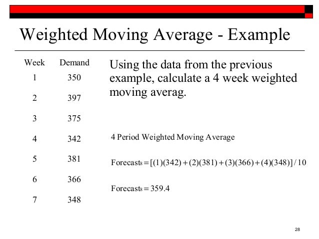 forecasting moving average and exponential smoothing Averaging and smoothing models notes on forecasting with moving averages (pdf) moving average and exponential smoothing models slides on inflation and seasonal. forecasting moving average and exponential smoothing Averaging and smoothing models notes on forecasting with moving averages (pdf) moving average and exponential smoothing models slides on inflation and seasonal.