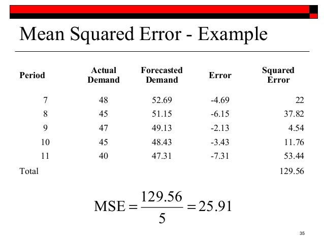 mean squared error