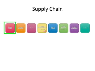 Supply Chain
 