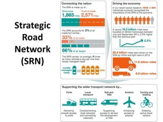 Strategic
Road
Network
(SRN)
 