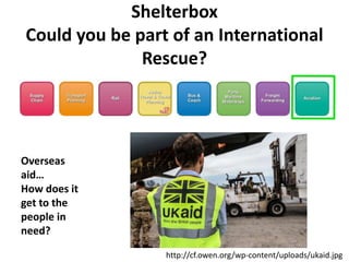 Shelterbox
Could you be part of an International
Rescue?
Overseas
aid…
How does it
get to the
people in
need?
http://cf.owen.org/wp-content/uploads/ukaid.jpg
 