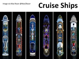 Cruise ShipsImage via Max Roser @MacCRoser
 