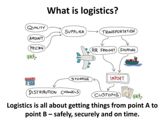 What is logistics?
Logistics is all about getting things from point A to
point B – safely, securely and on time.
 
