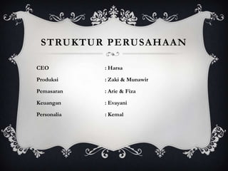 STRUKTUR PERUSAHAAN

CEO          : Harsa

Produksi     : Zaki & Munawir

Pemasaran    : Arie & Fiza

Keuangan     : Evayani

Personalia   : Kemal
 