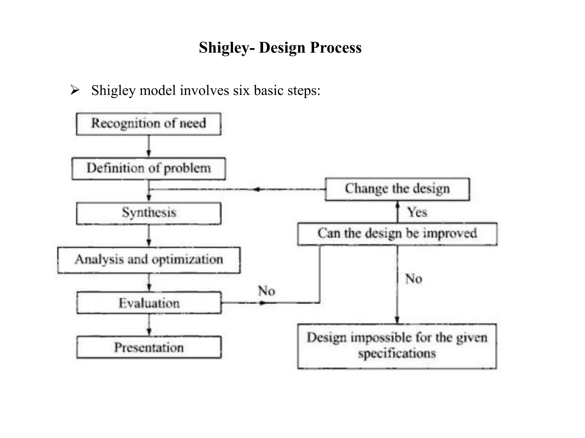 Shigley- Design Process
 Shigley model involves six basic steps:
 