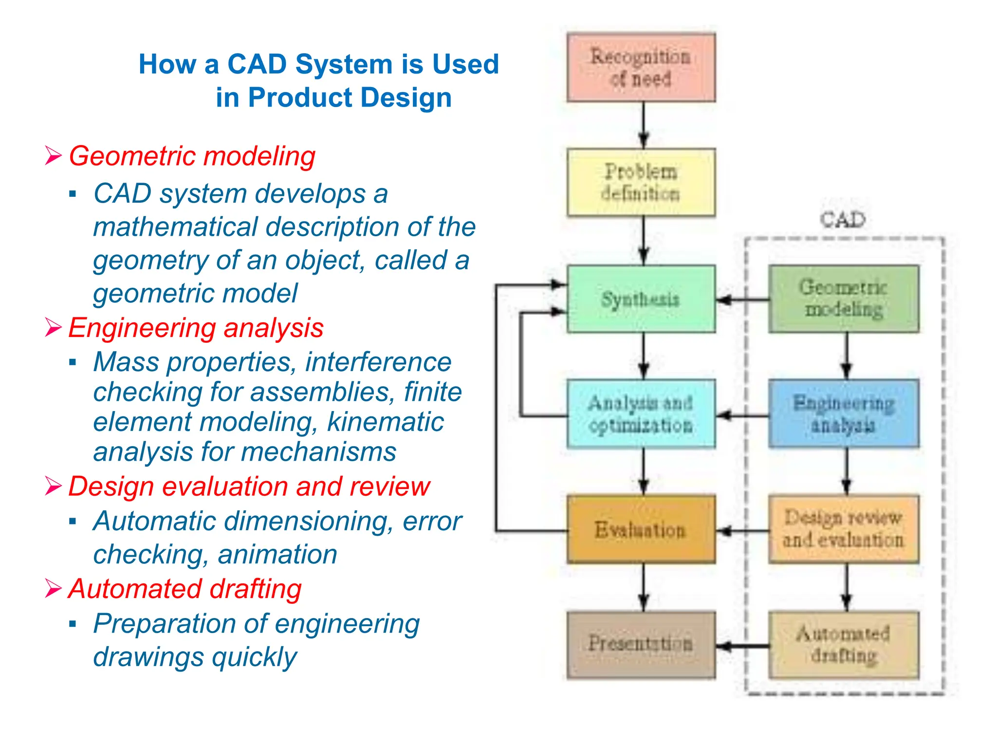 How a CAD System is Used
in Product Design
Geometric modeling
▪ CAD system develops a
mathematical description of the
geometry of an object, called a
geometric model
Engineering analysis
▪ Mass properties, interference
checking for assemblies, finite
element modeling, kinematic
analysis for mechanisms
Design evaluation and review
▪ Automatic dimensioning, error
checking, animation
Automated drafting
▪ Preparation of engineering
drawings quickly
 