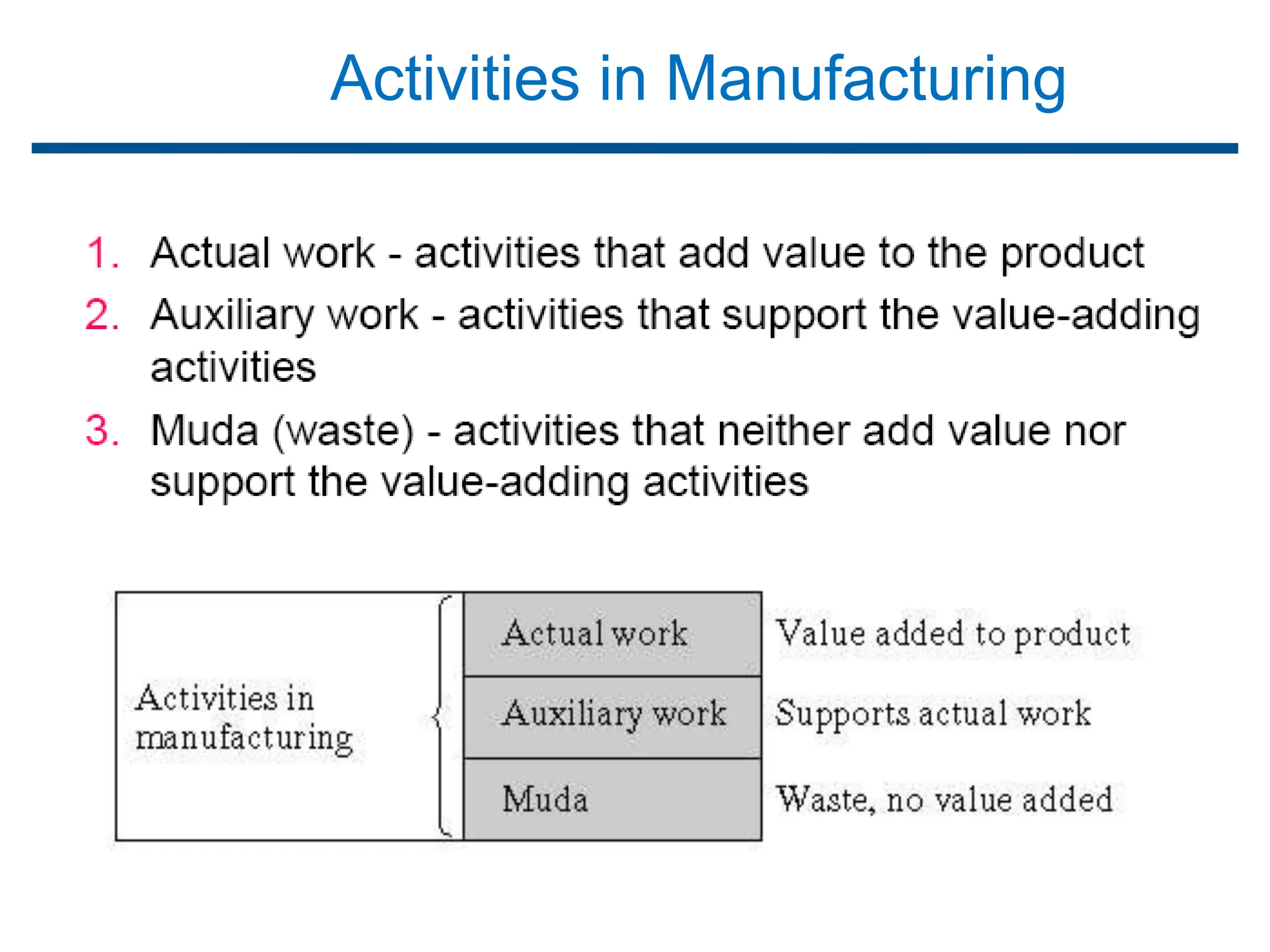 Activities in Manufacturing
 