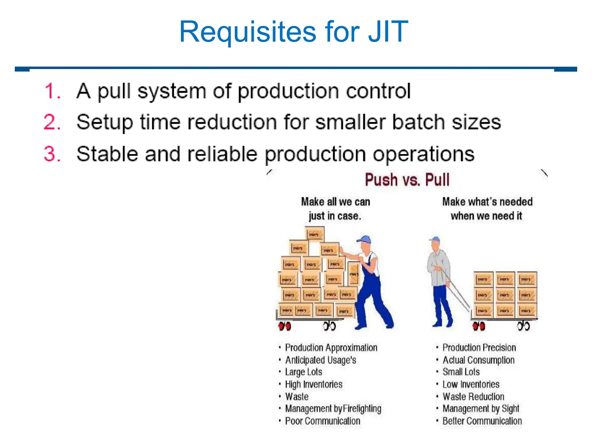 Requisites for JIT
 
