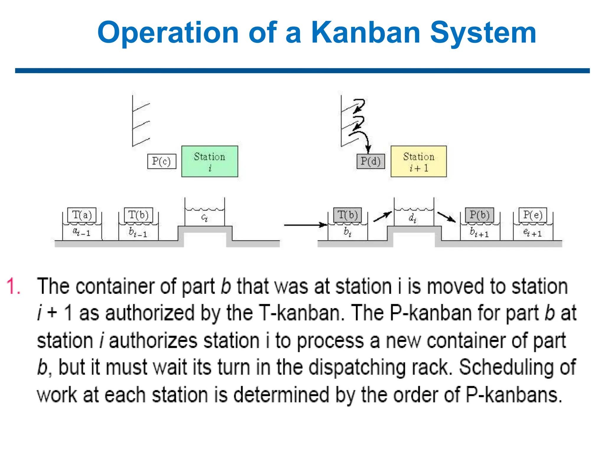 Operation of a Kanban System
 