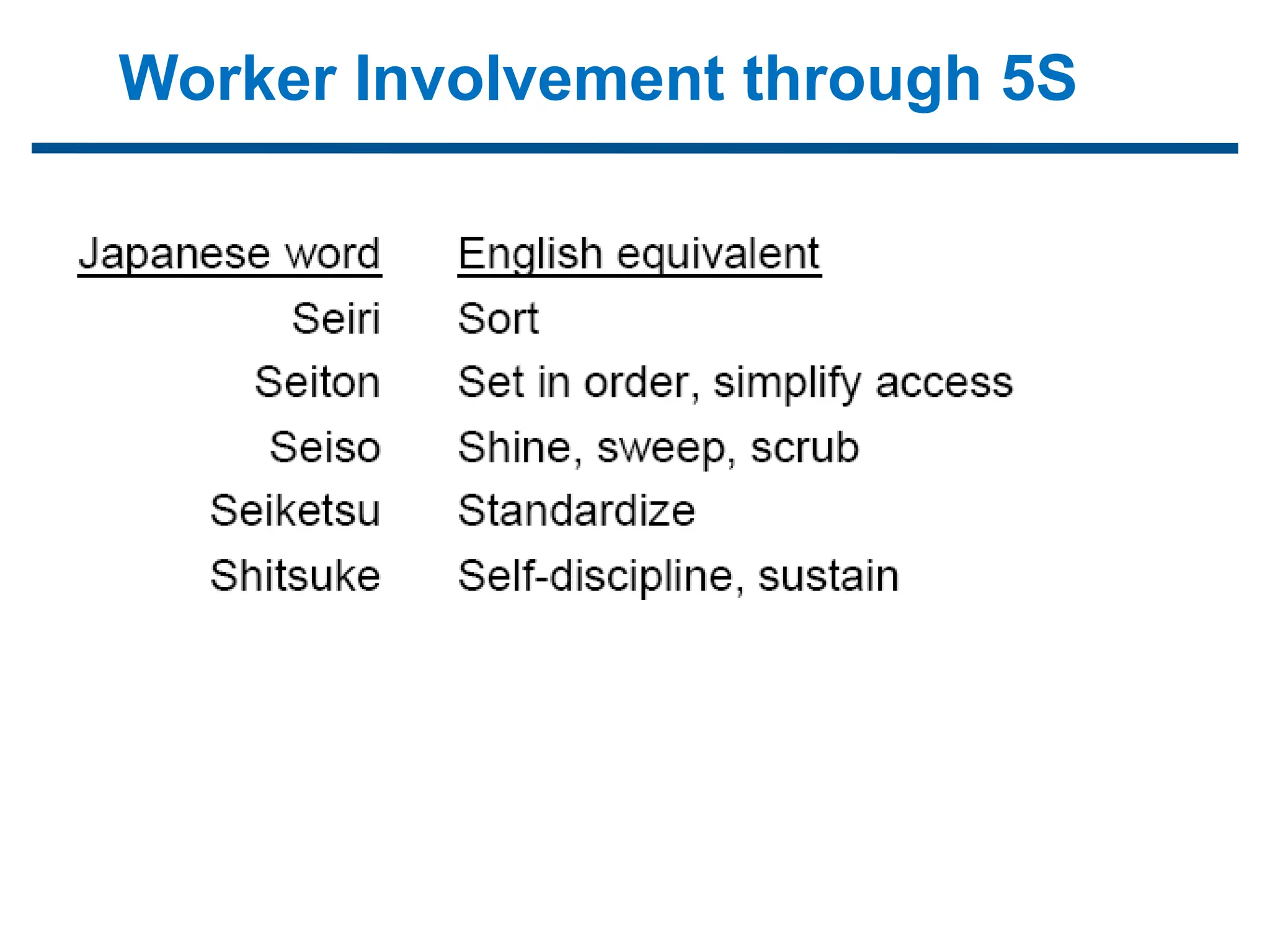 Worker Involvement through 5S
 