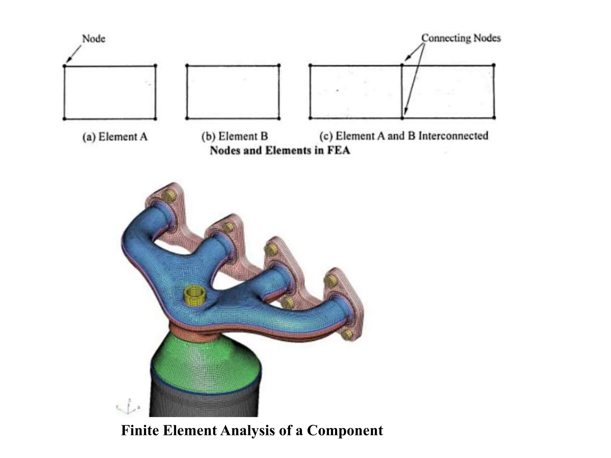 Finite Element Analysis of a Component
 