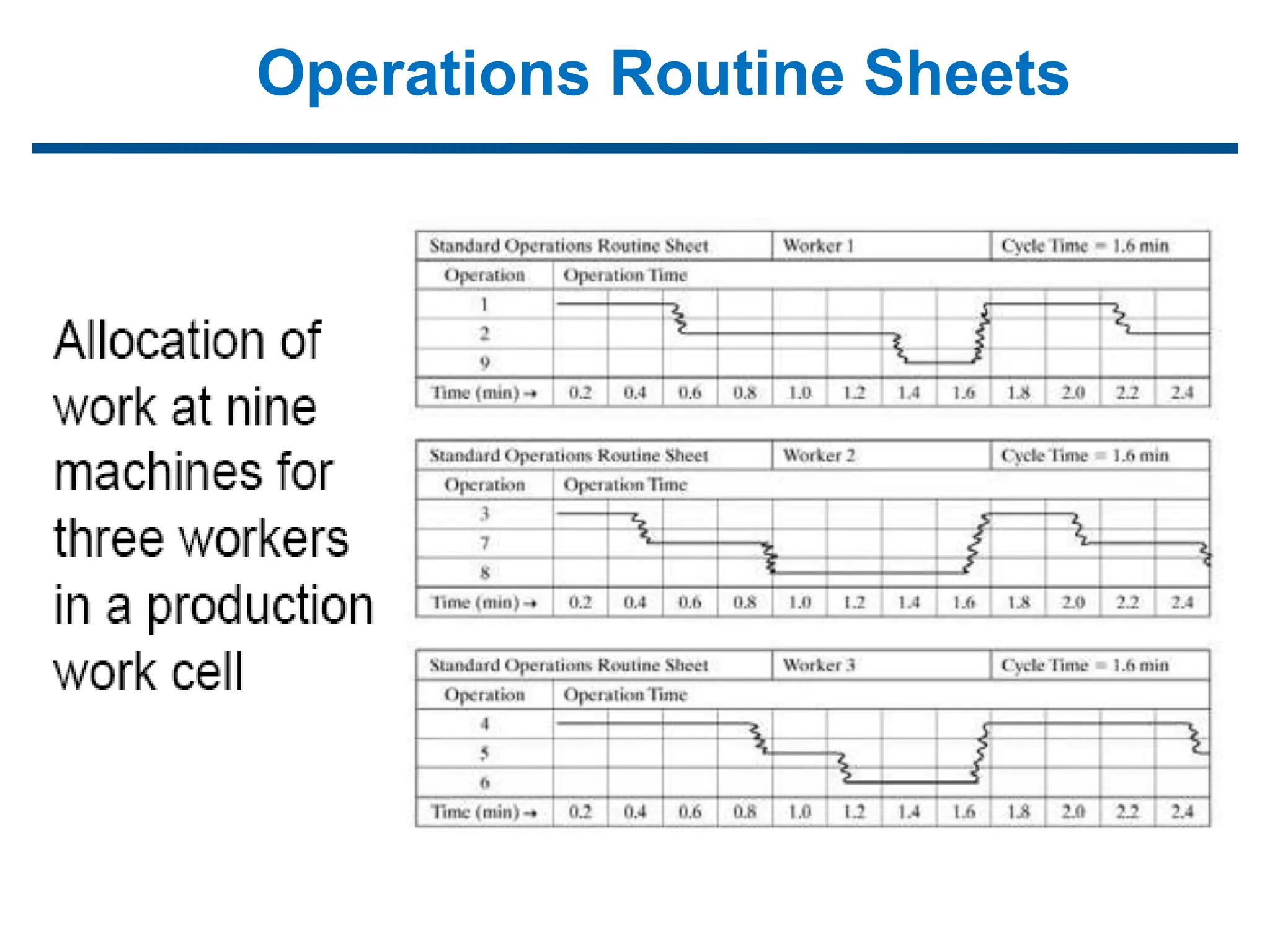 Operations Routine Sheets
 