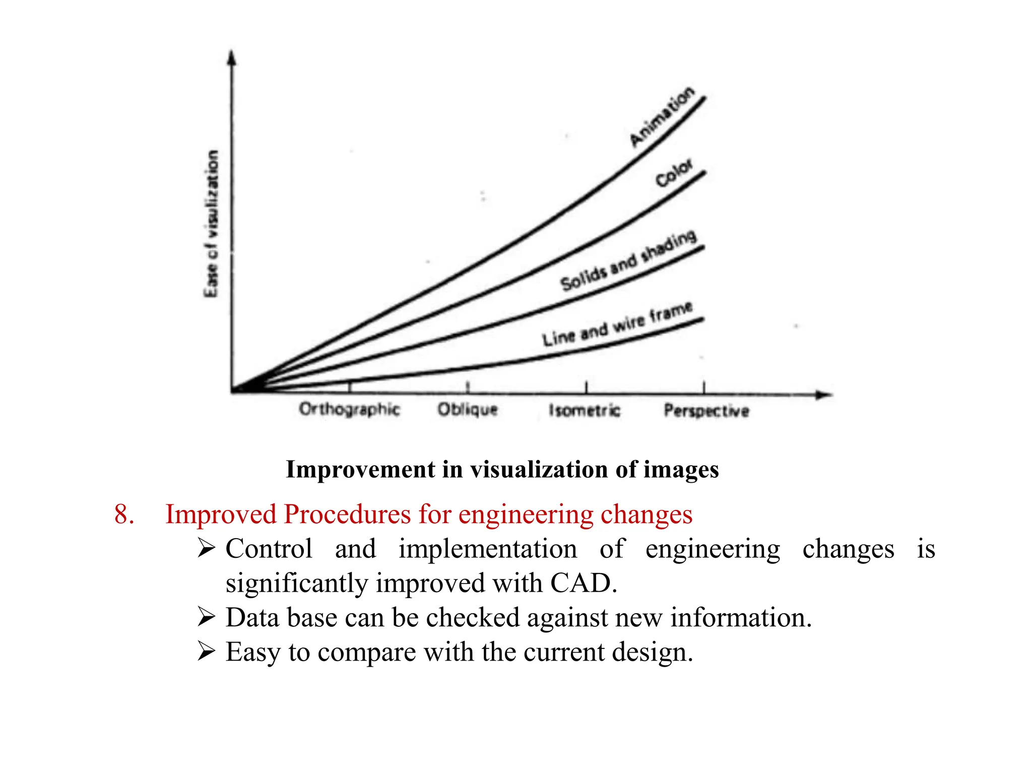 Improvement in visualization of images
8. Improved Procedures for engineering changes
 Control and implementation of engineering changes is
significantly improved with CAD.
 Data base can be checked against new information.
 Easy to compare with the current design.
 