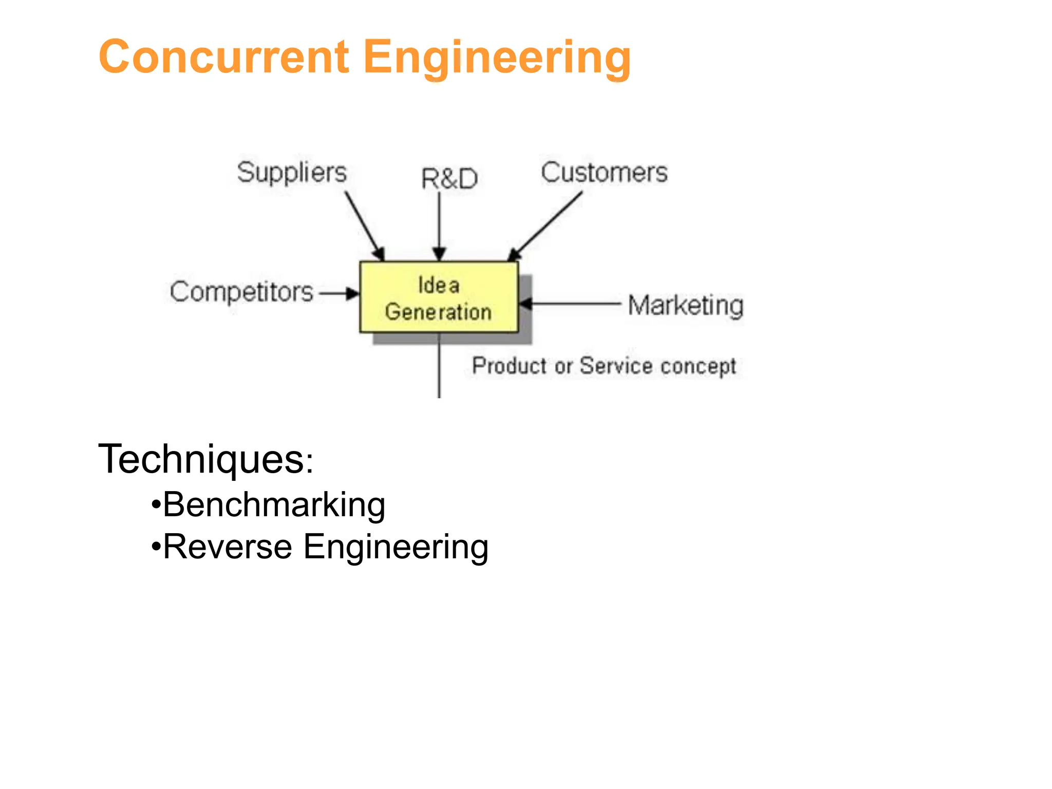 Concurrent Engineering
Techniques:
•Benchmarking
•Reverse Engineering
 