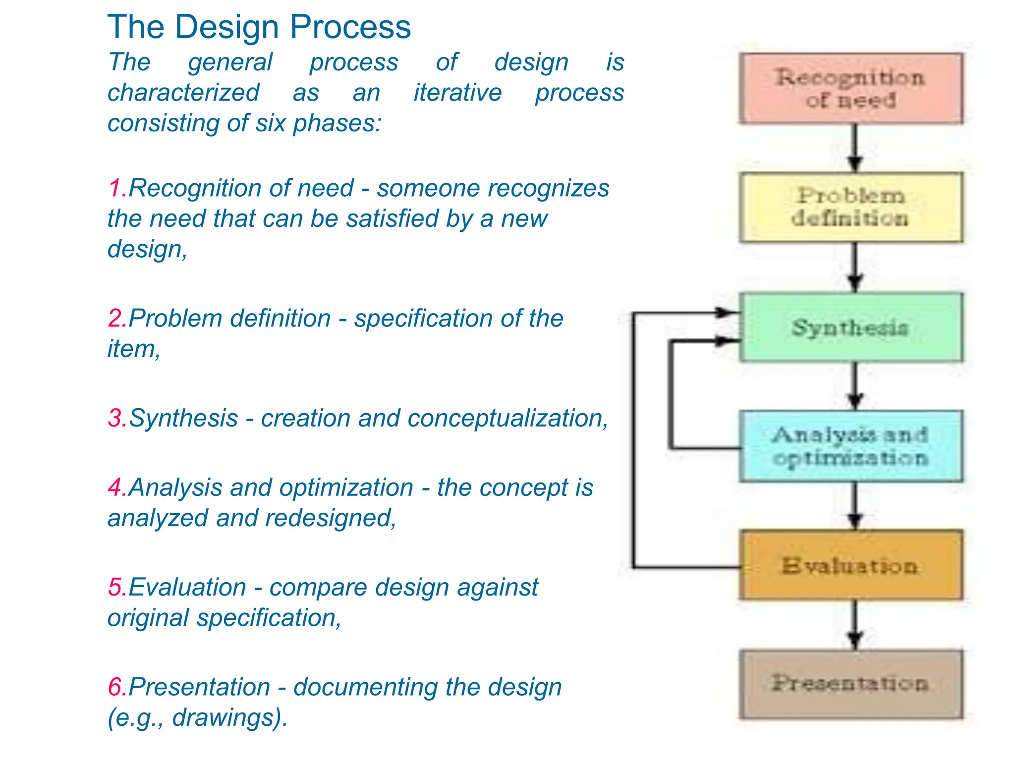 The Design Process
The general process of design is
characterized as an iterative process
consisting of six phases:
1.Recognition of need - someone recognizes
the need that can be satisfied by a new
design,
2.Problem definition - specification of the
item,
3.Synthesis - creation and conceptualization,
4.Analysis and optimization - the concept is
analyzed and redesigned,
5.Evaluation - compare design against
original specification,
6.Presentation - documenting the design
(e.g., drawings).
 
