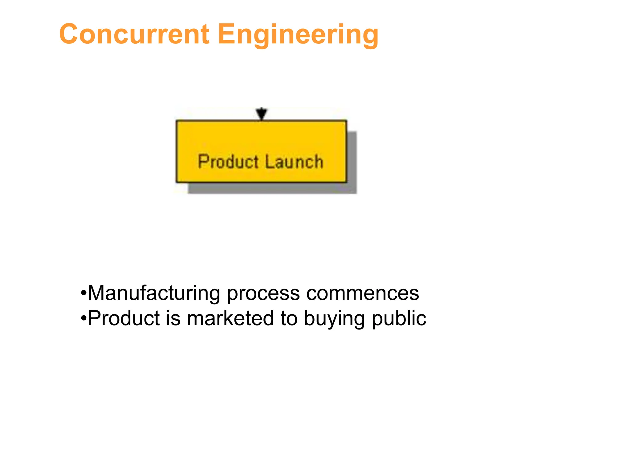 Concurrent Engineering
•Manufacturing process commences
•Product is marketed to buying public
 
