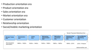 • Production orientation era
• Product orientation era
• Sales orientation era
• Market orientation era
• Customer orientation
• Relationship orientation
• Social/mobile marketing orientation
 