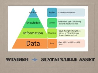 WISDOM
SUSTAINABLE ASSET
