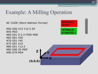 Example: A Milling Operation
X
Z Y
(0,0,0)
NC CODE (Word Address Format)
N50 G00 X15 Y12.5 Z0
N55 M03
N60 G01 Z-2.5 F500 M08
N65 G01 X50
N70 G01 Y45
N75 G01 X15
N80 G01 Y12.5
N85 G00 Z0 M09
N90 G79 M04
SPINDLE
STARTED !
SPINDLE
STOP !
20
 