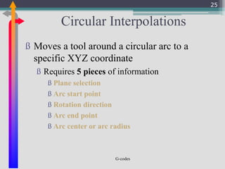 G-codes
Circular Interpolations
ß Moves a tool around a circular arc to a
specific XYZ coordinate
ß Requires 5 pieces of information
ß Plane selection
ß Arc start point
ß Rotation direction
ß Arc end point
ß Arc center or arc radius
25
 