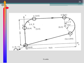 G-codes
31
 