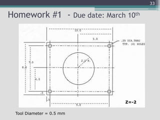 Homework #1 - Due date: March 10th
33
Z=-2
Tool Diameter = 0.5 mm
 