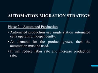 AUTOMATION MIGRATION STRATEGY
Phase 2 – Automated Production
• Automated production use single station automated
cells operating independently.
• As demand for the product grows, then the
automation must be used.
• It will reduce labor rate and increase production
rate.
 
