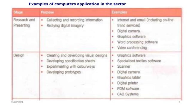 CIM-COMPUTER INTEGRATING ENGINEERINGINEERING | PPT