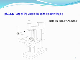 CIM-CNC PRO__&_____________GRAM -DD.pptx