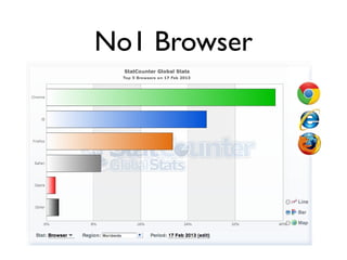 No1 Browser
 