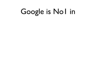 Google is No1 in
 