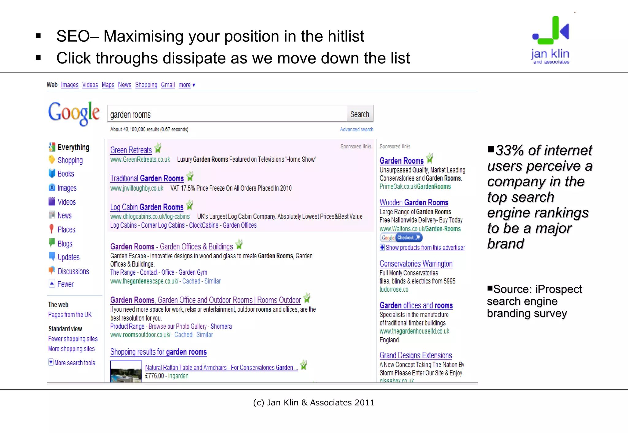 SEO– Maximising your position in the hitlist Click throughs dissipate as we move down the list 33% of internet users perceive a company in the top search engine rankings to be a major brand Source: iProspect search engine branding survey 