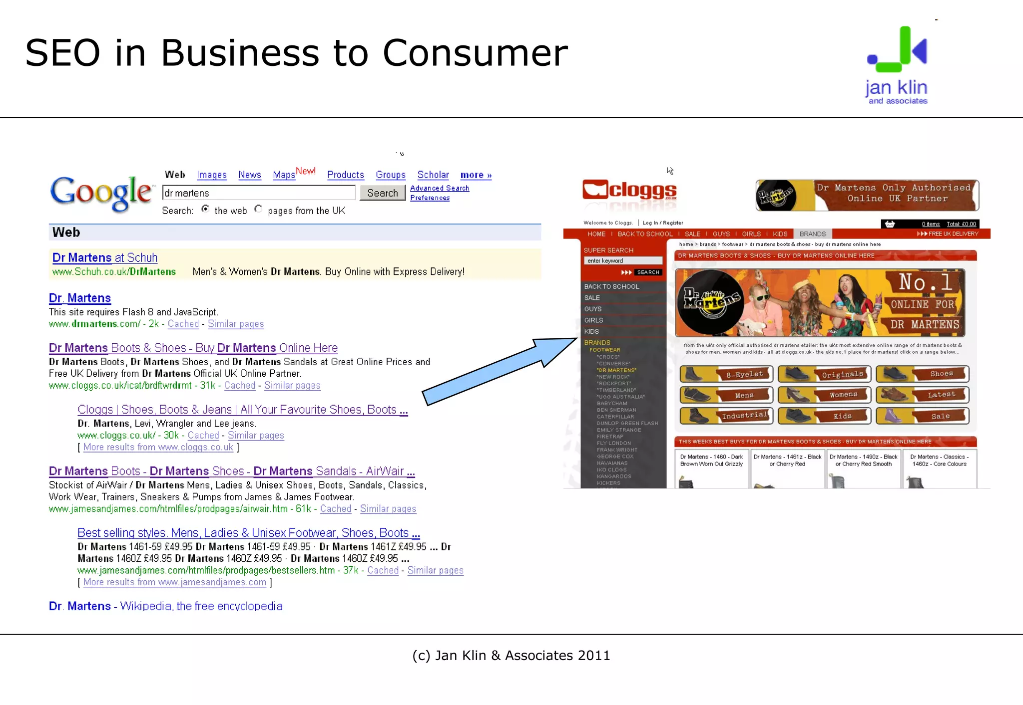 SEO in Business to Consumer 